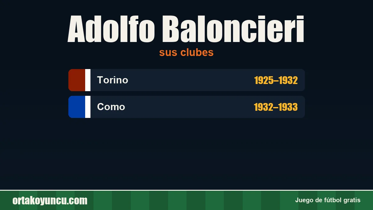 Adolfo Baloncieri: clubes y años