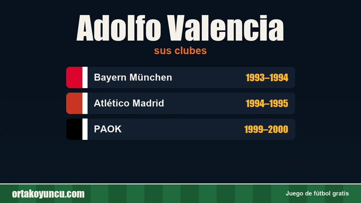 Adolfo Valencia: clubes y años