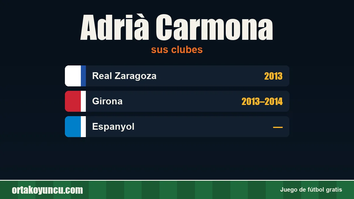 Adrià Carmona: clubes y años
