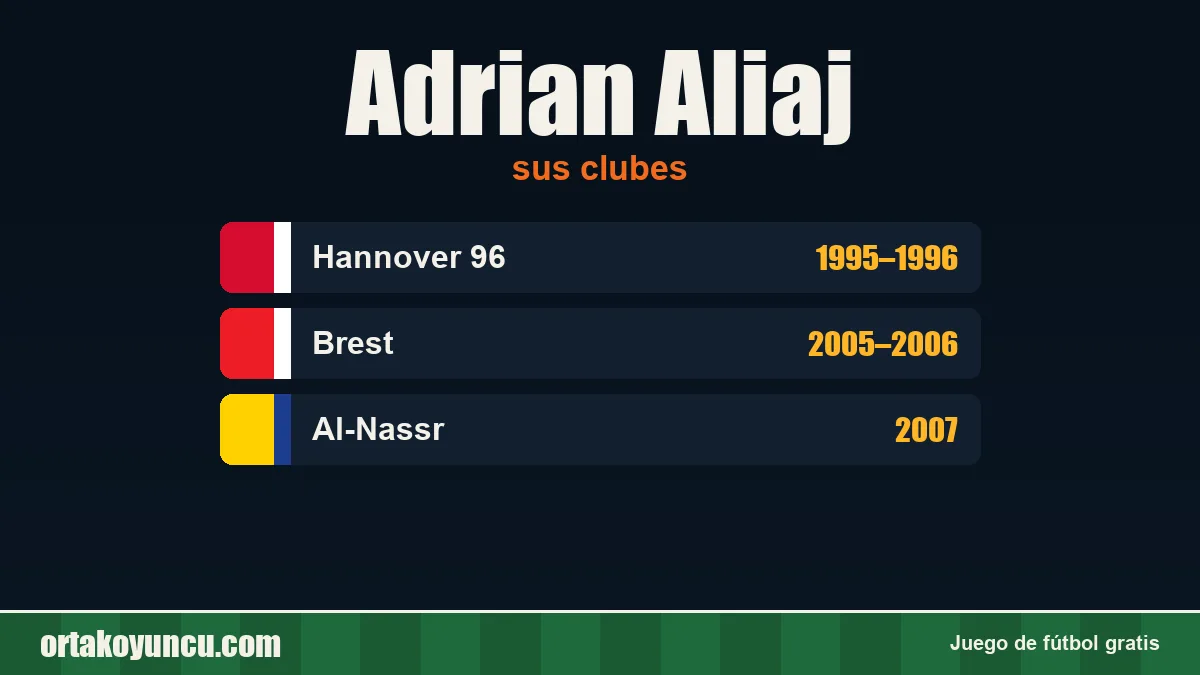 Adrian Aliaj: clubes y años