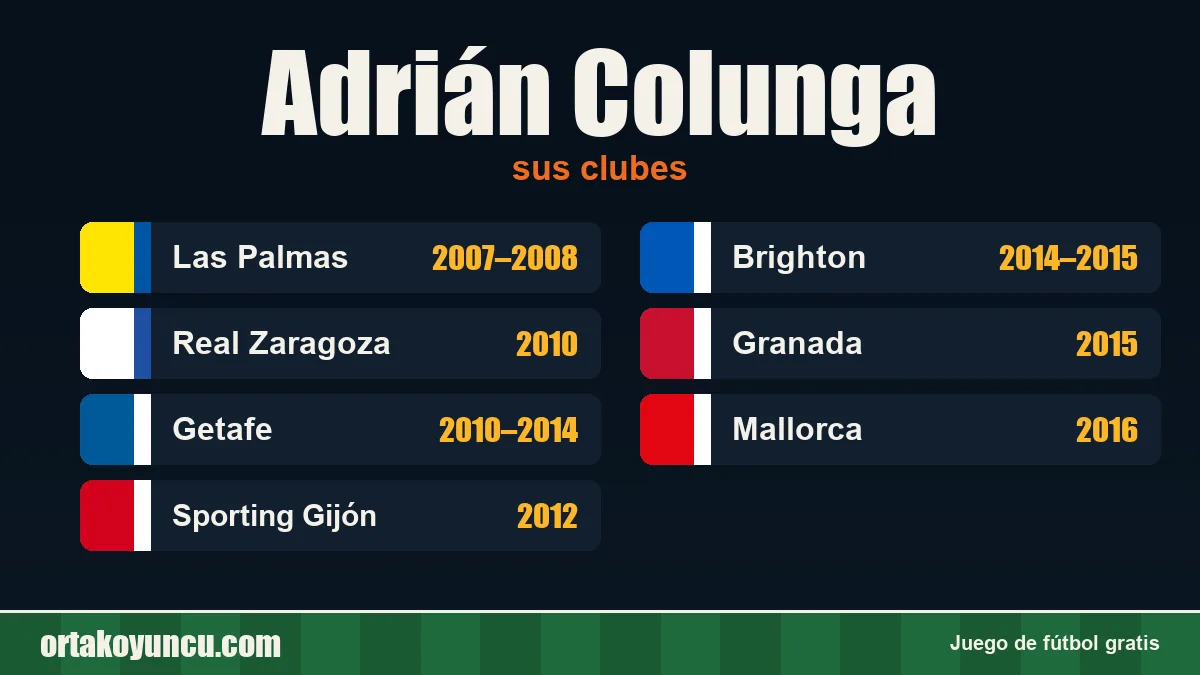 Adrián Colunga: clubes y años
