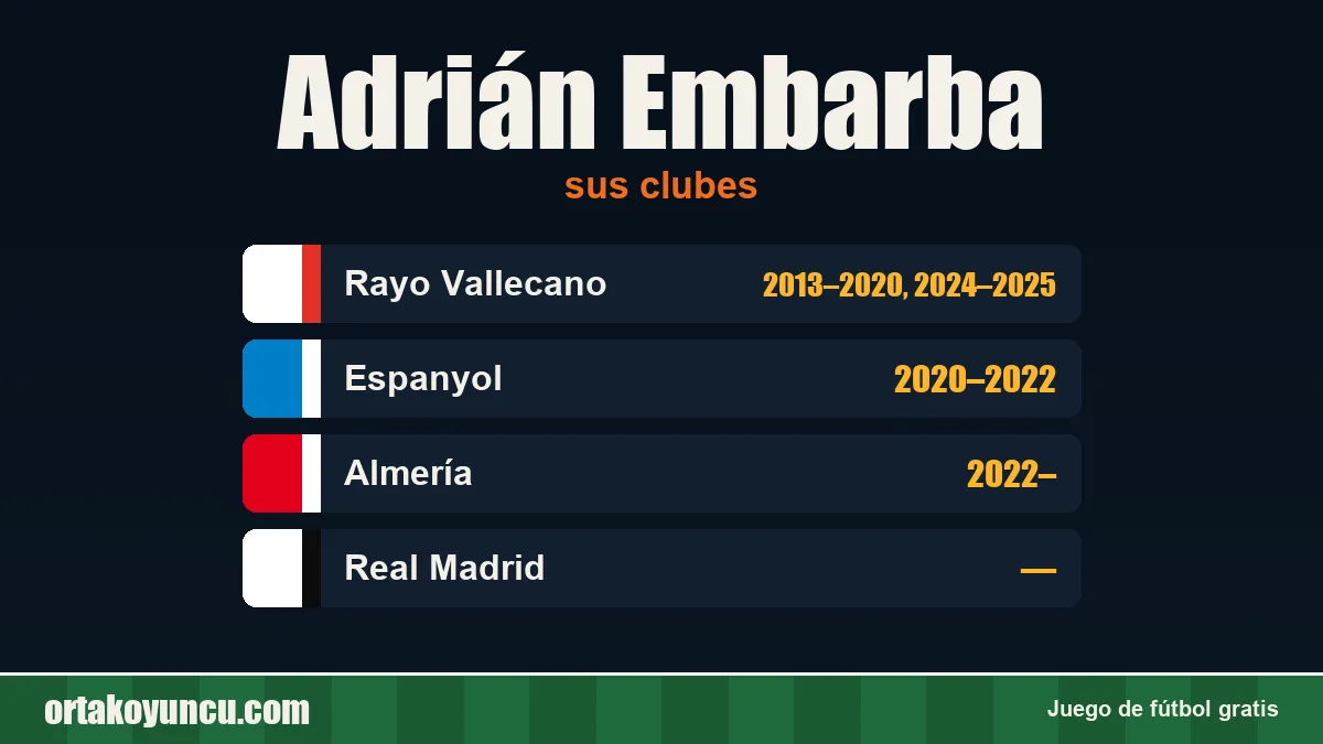 Adrián Embarba: clubes y años