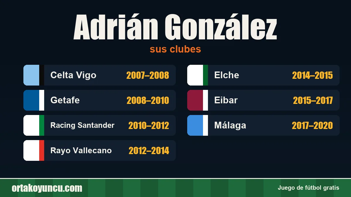 Adrián González: clubes y años