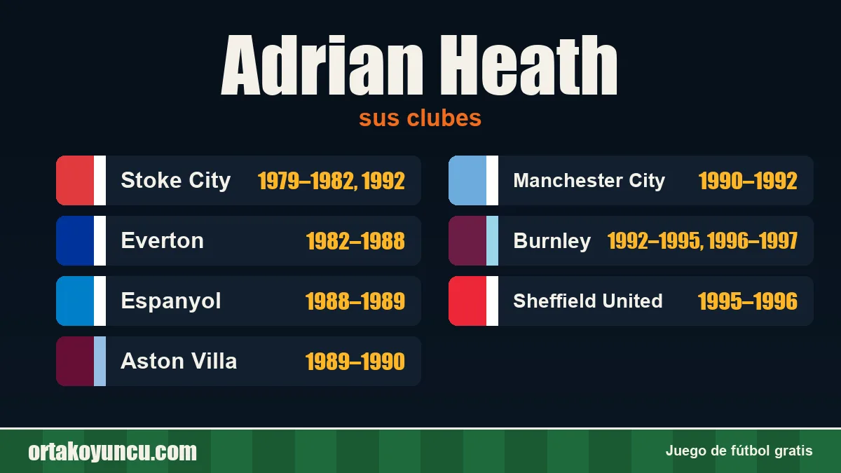 Adrian Heath: clubes y años