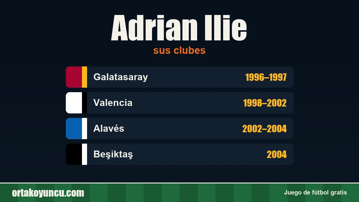 Adrian Ilie: clubes y años