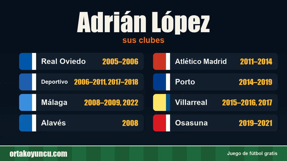 Adrián López: clubes y años