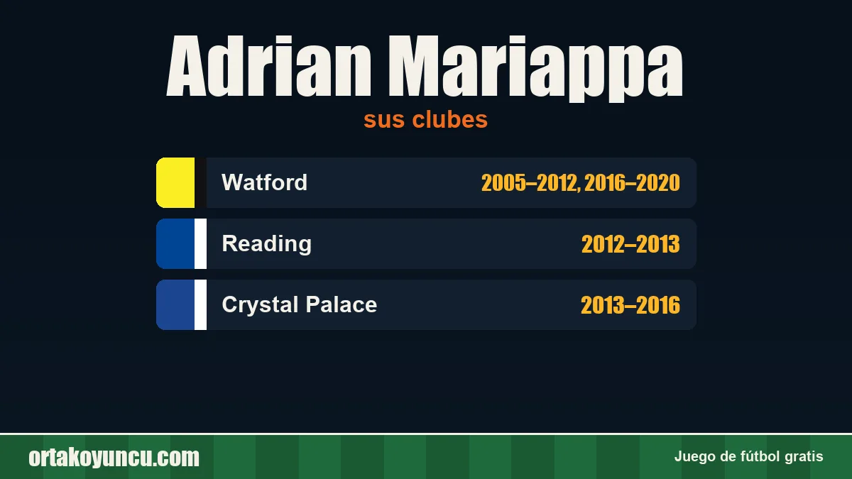 Adrian Mariappa: clubes y años