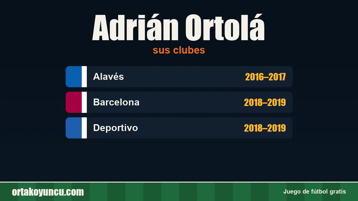 Adrián Ortolá: clubes y años