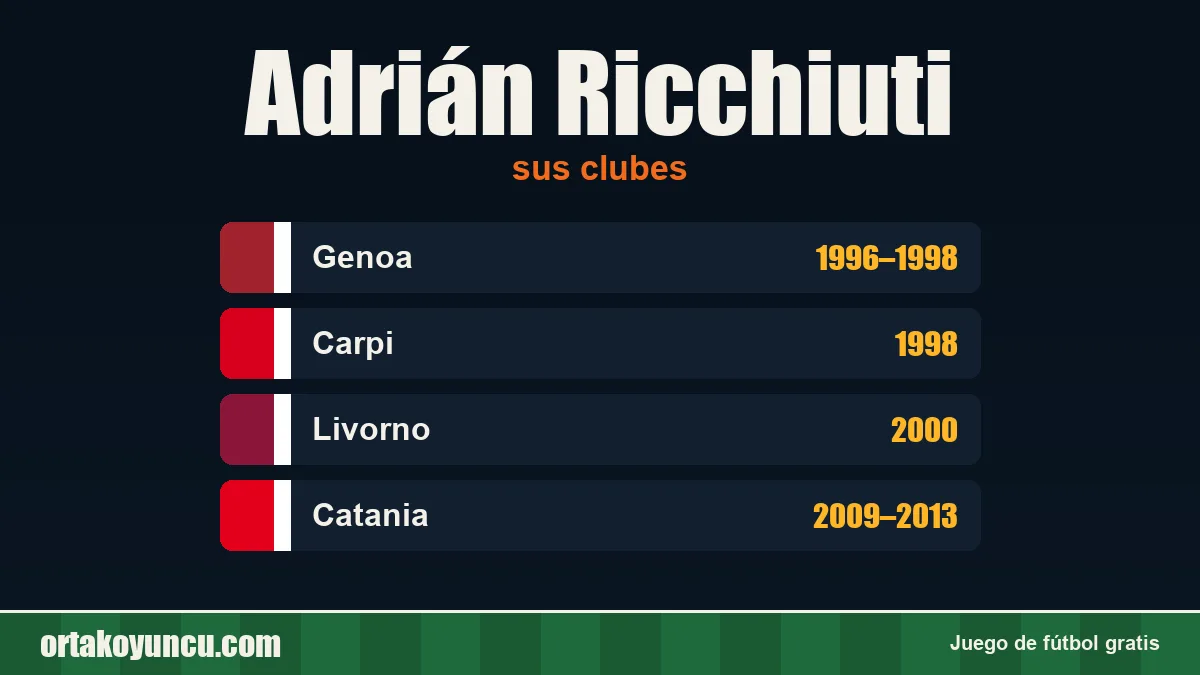 Adrián Ricchiuti: clubes y años