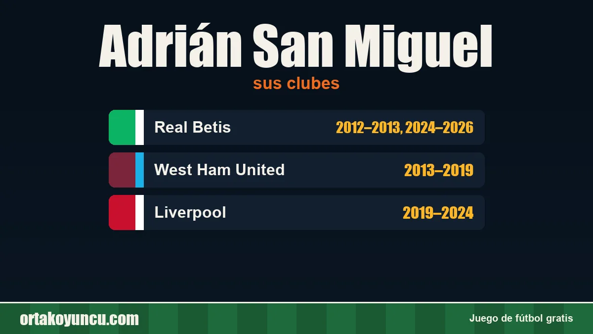 Adrián San Miguel: clubes y años