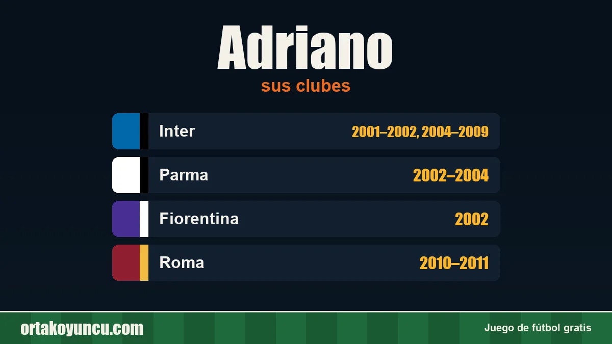 Adriano: clubes y años
