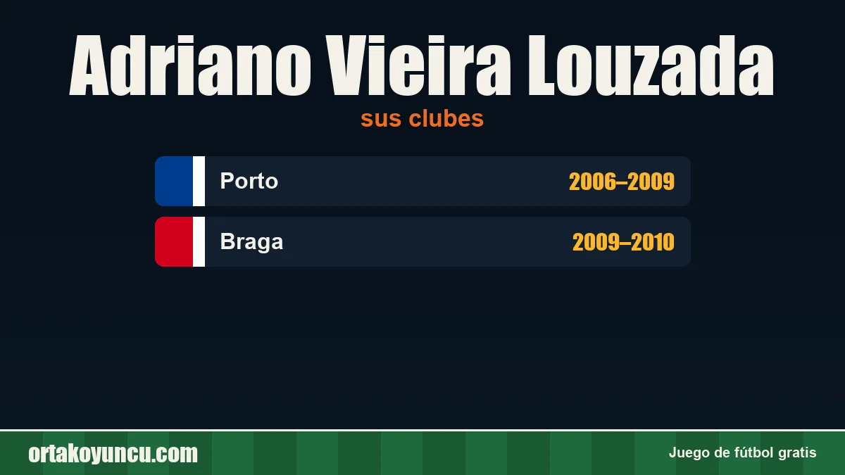 Adriano Vieira Louzada: clubes y años