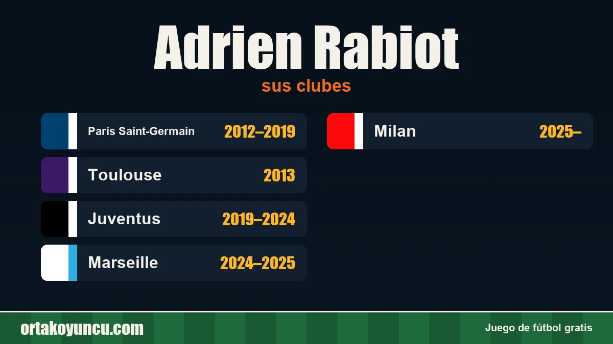 Adrien Rabiot: clubes y años