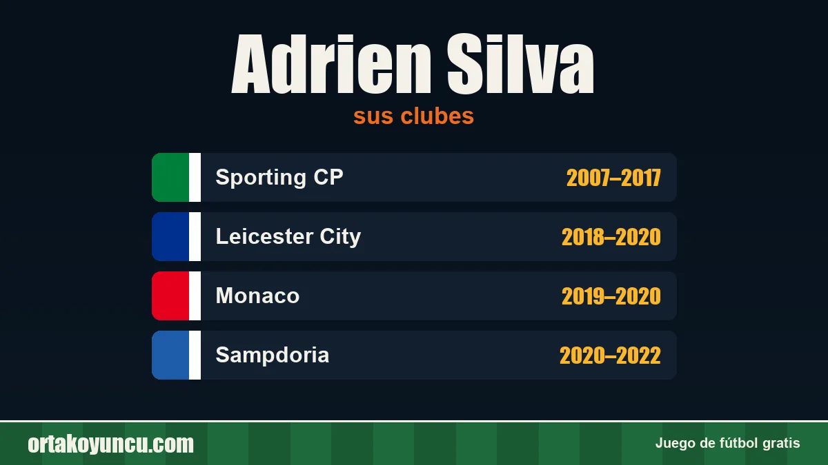 Adrien Silva: clubes y años