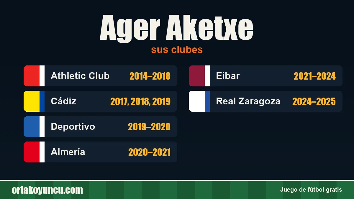Ager Aketxe: clubes y años