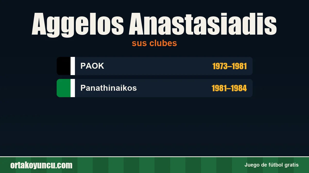 Aggelos Anastasiadis: clubes y años