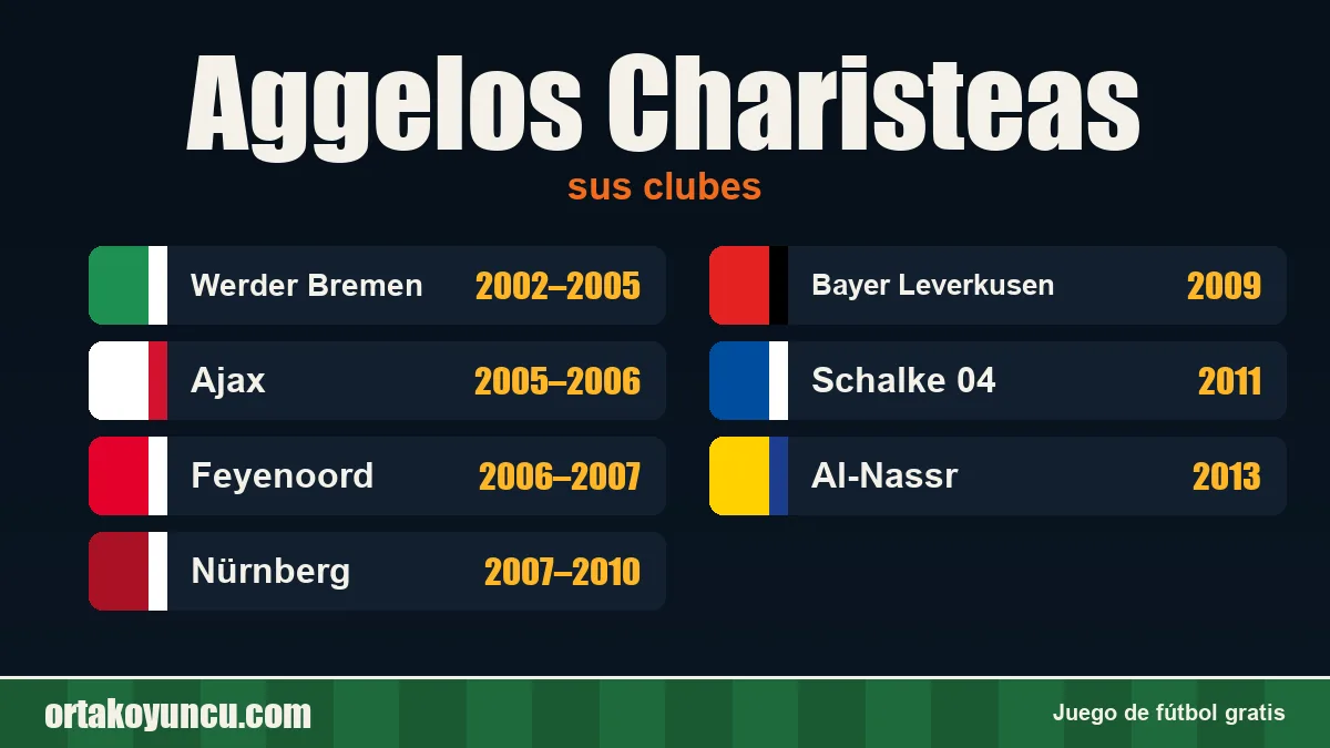 Aggelos Charisteas: clubes y años