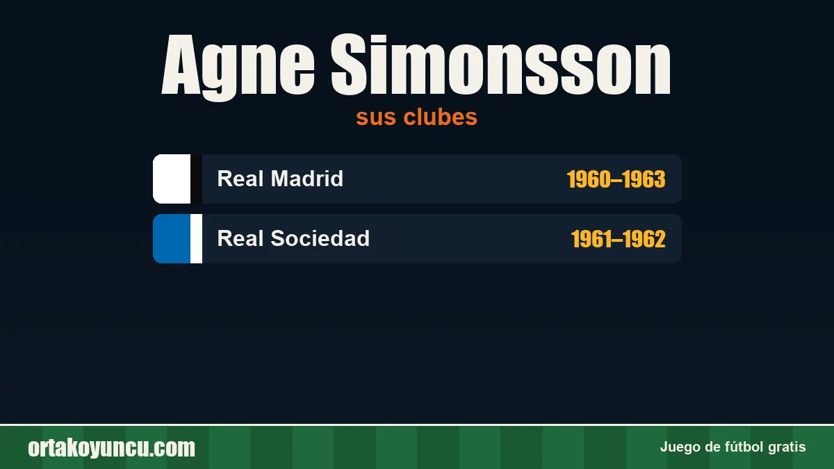 Agne Simonsson: clubes y años