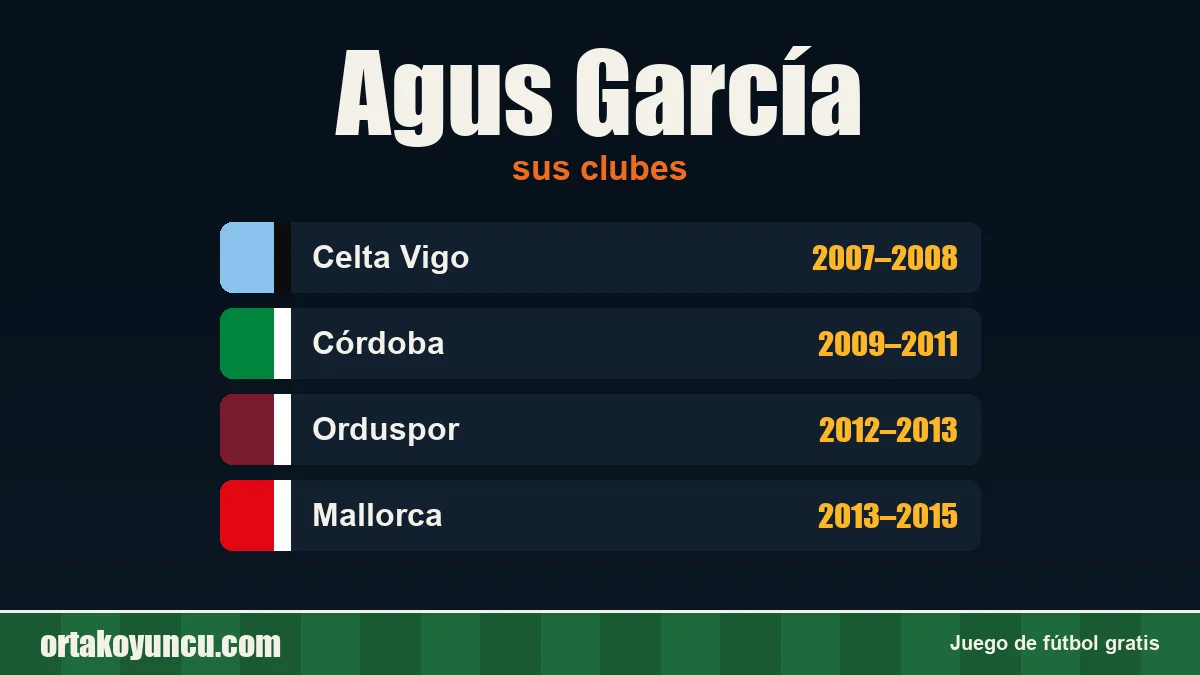 Agus García: clubes y años