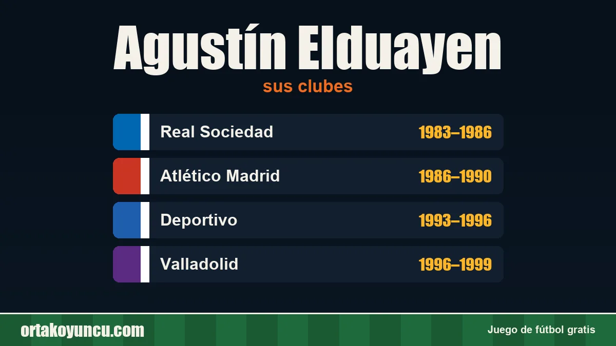 Agustín Elduayen: clubes y años