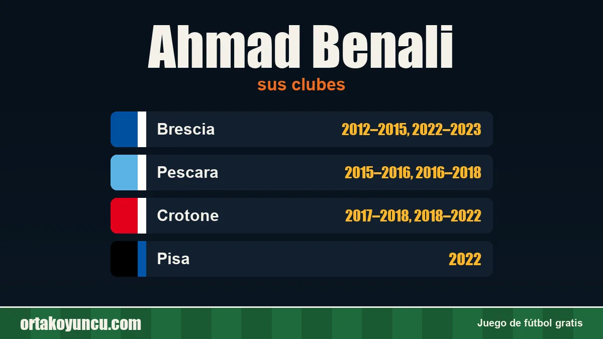 Ahmad Benali: clubes y años