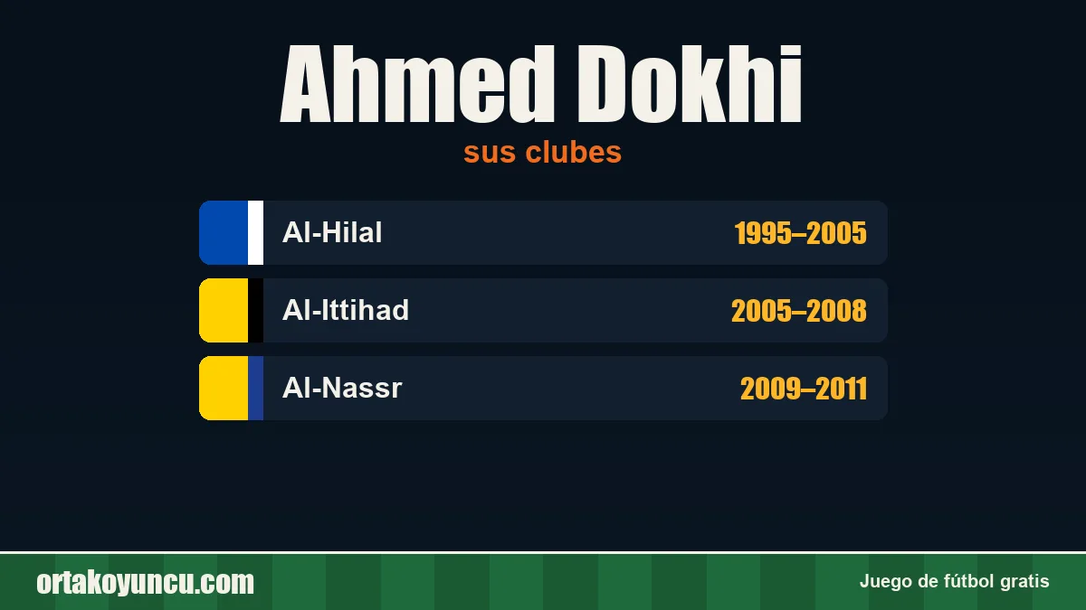 Ahmed Dokhi: clubes y años