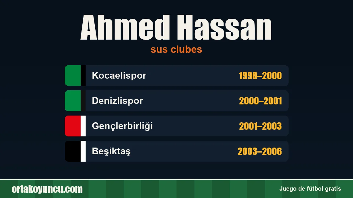 Ahmed Hassan: clubes y años