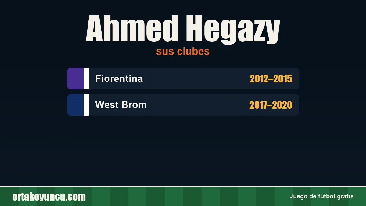 Ahmed Hegazy: clubes y años