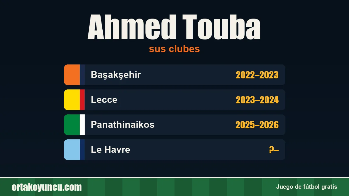 Ahmed Touba: clubes y años