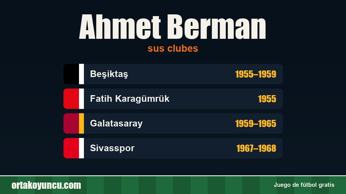 Ahmet Berman: clubes y años