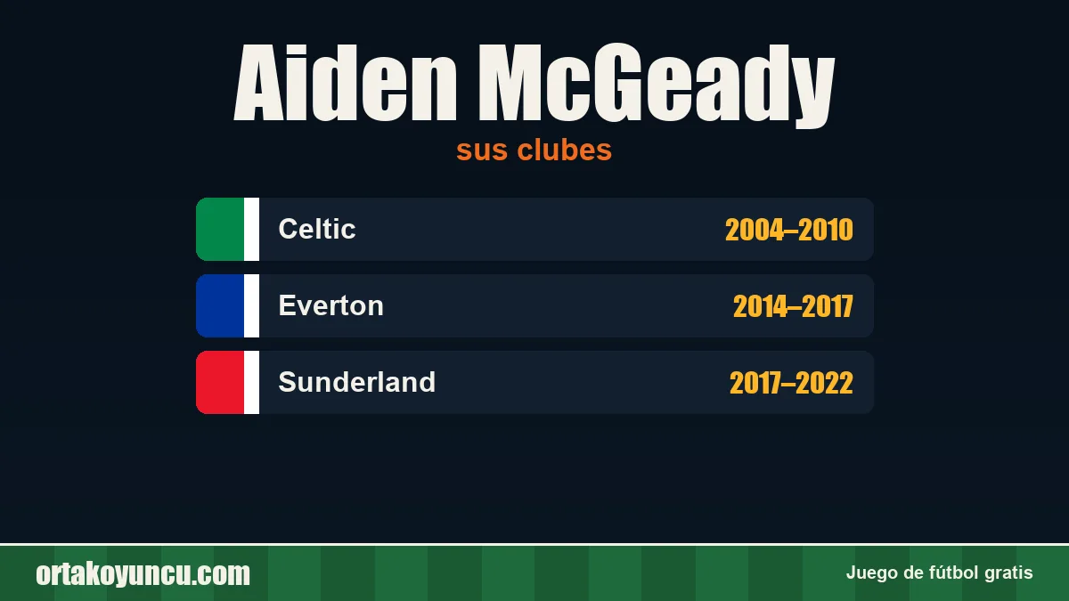 Aiden McGeady: clubes y años