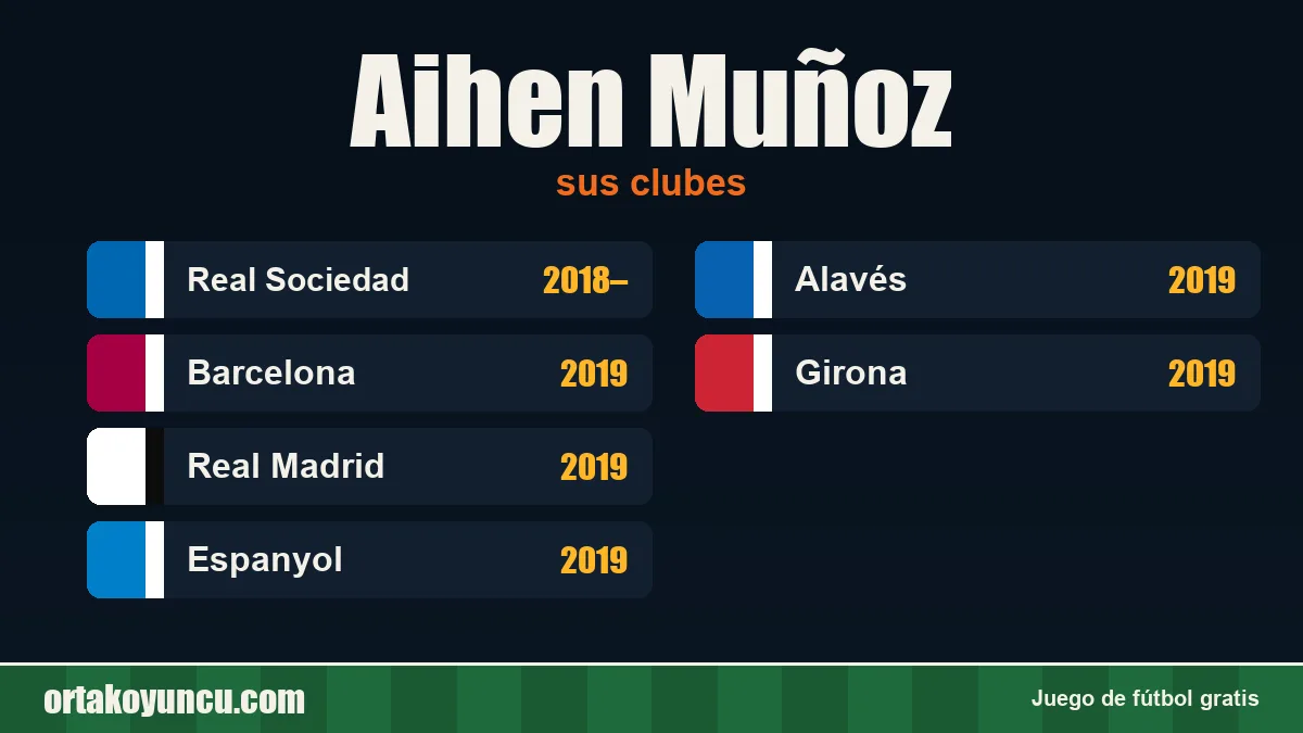 Aihen Muñoz: clubes y años
