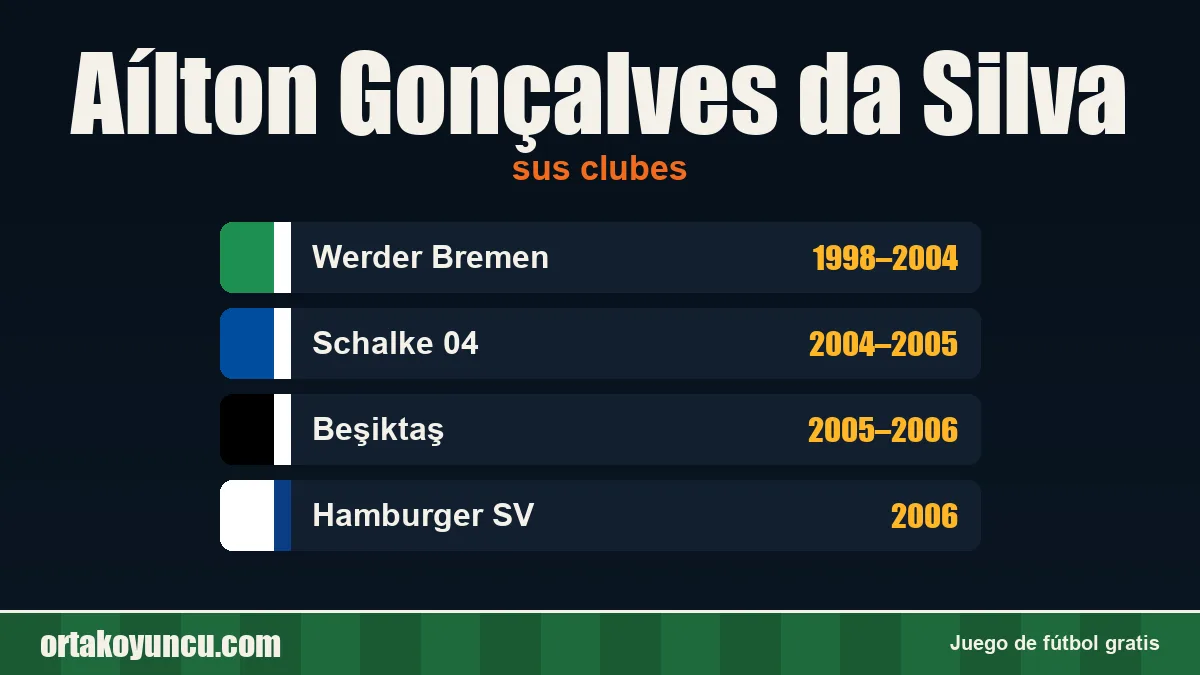 Aílton Gonçalves da Silva: clubes y años