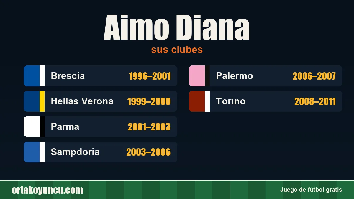 Aimo Diana: clubes y años