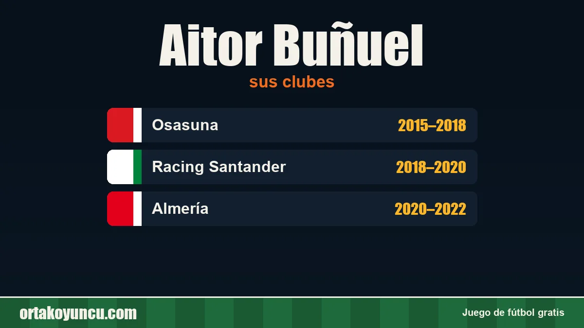 Aitor Buñuel: clubes y años