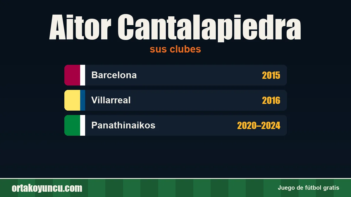 Aitor Cantalapiedra: clubes y años