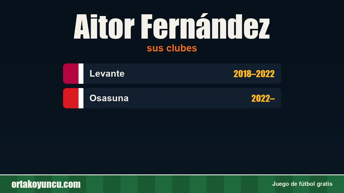 Aitor Fernández: clubes y años