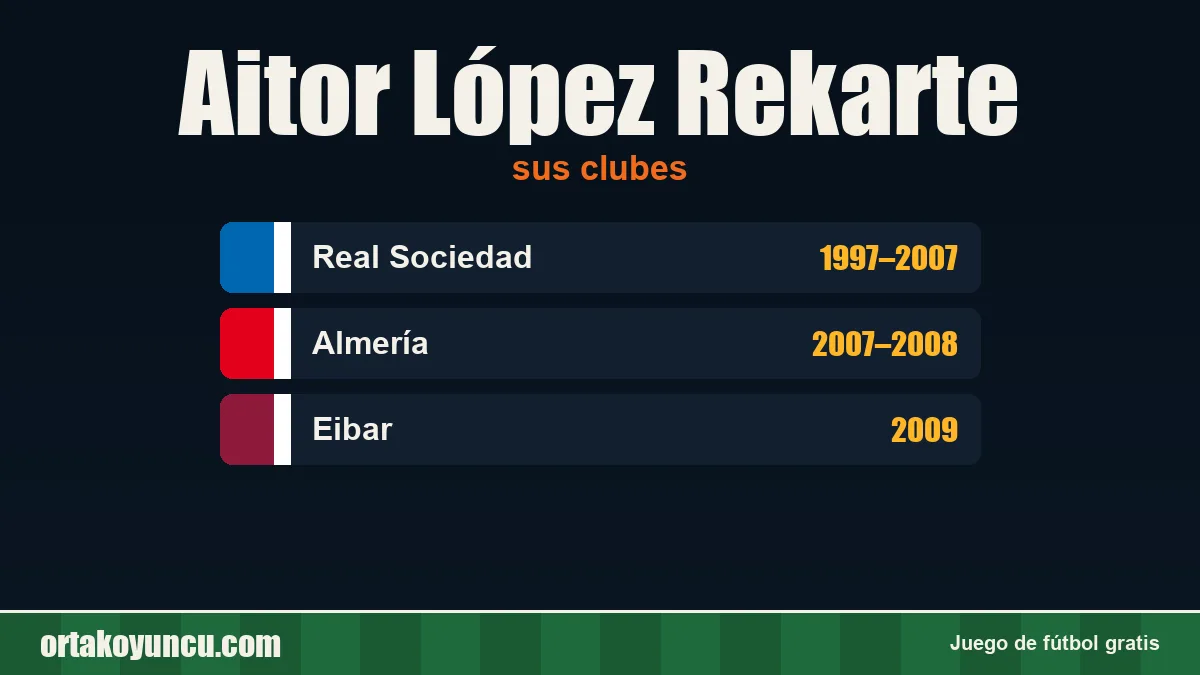 Aitor López Rekarte: clubes y años