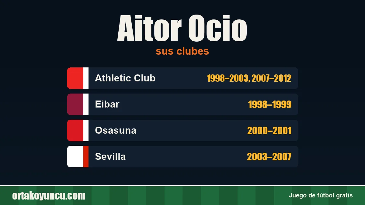 Aitor Ocio: clubes y años