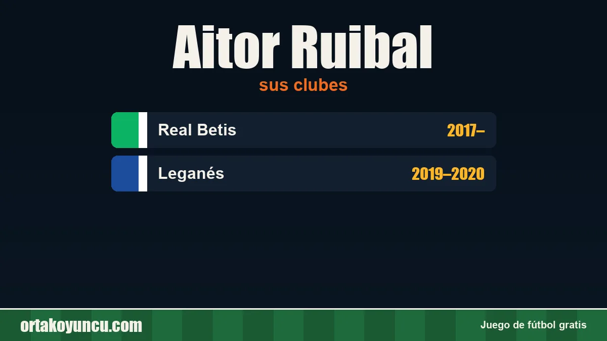 Aitor Ruibal: clubes y años