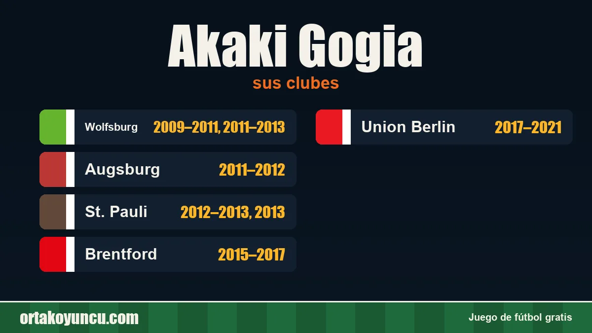 Akaki Gogia: clubes y años