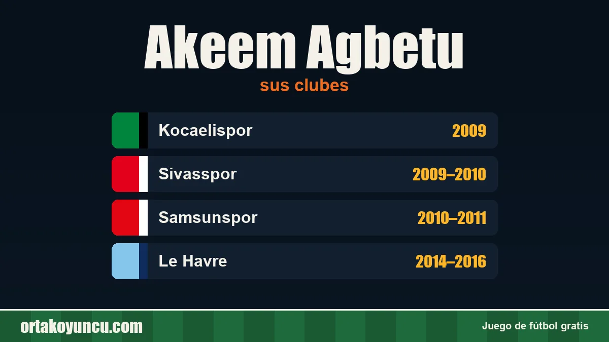 Akeem Agbetu: clubes y años