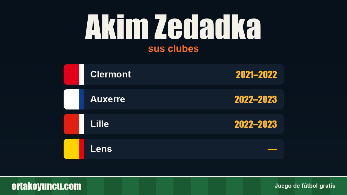 Akim Zedadka: clubes y años
