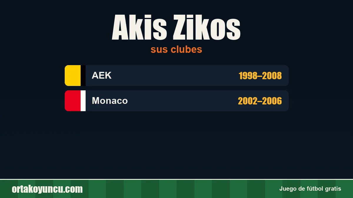 Akis Zikos: clubes y años