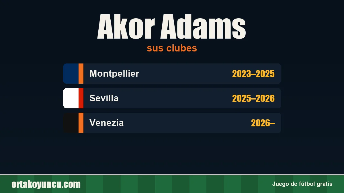 Akor Adams: clubes y años