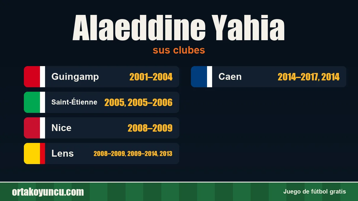 Alaeddine Yahia: clubes y años