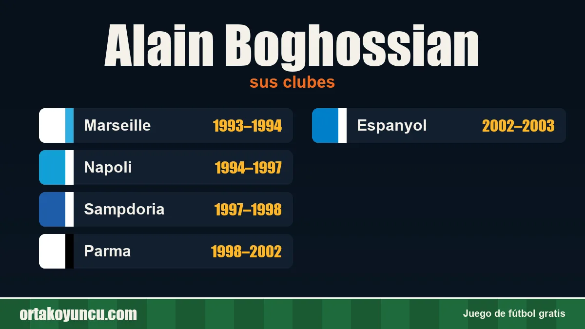 Alain Boghossian: clubes y años