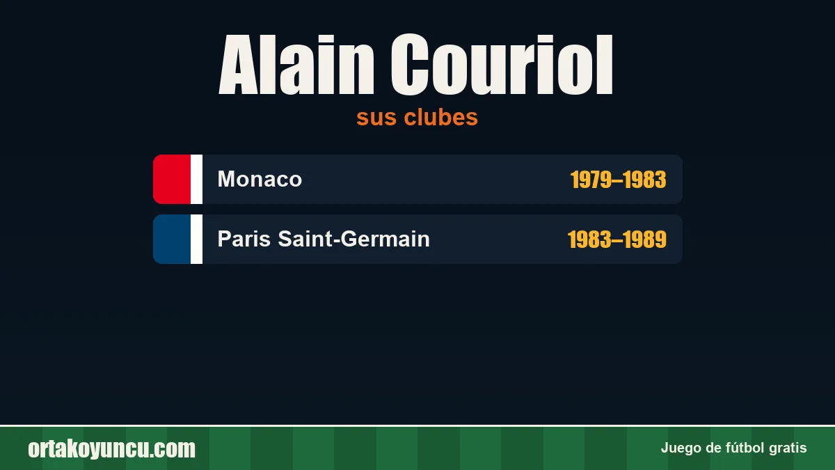 Alain Couriol: clubes y años