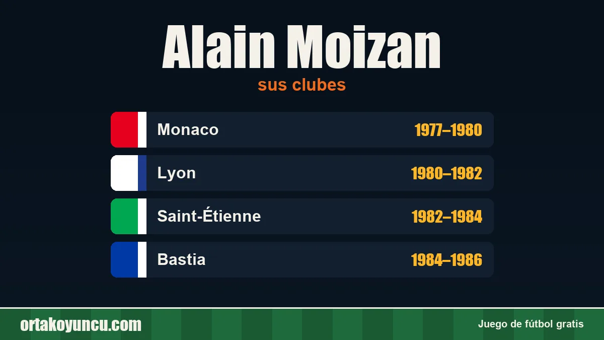 Alain Moizan: clubes y años