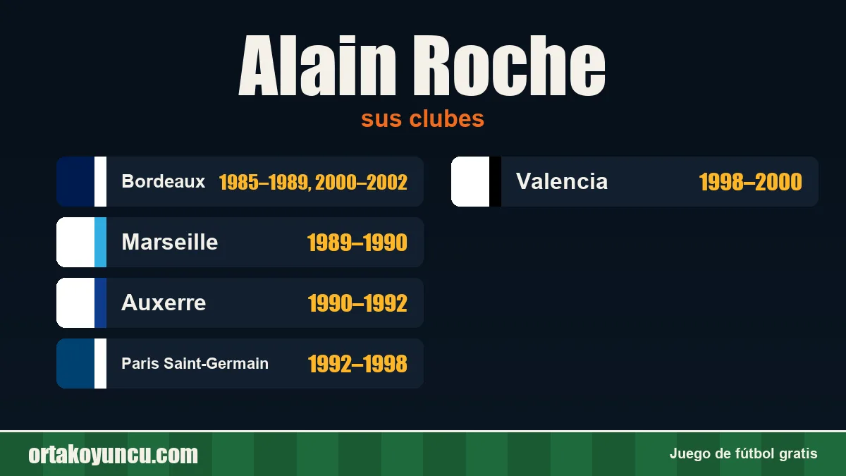 Alain Roche: clubes y años